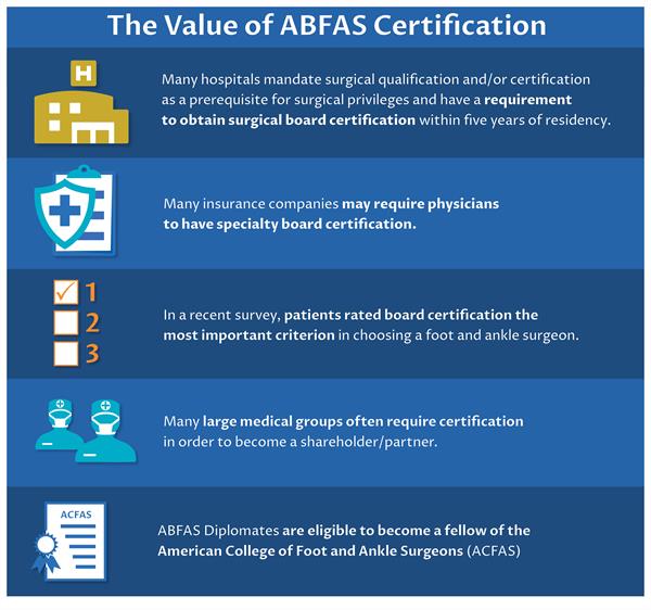 ABFAS Value of Certification