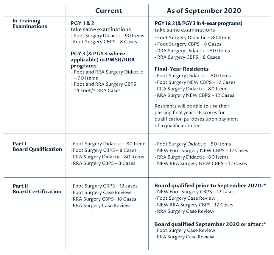 2020ExamChanges