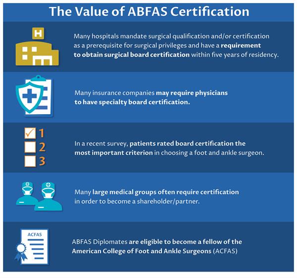 ABFAS Value of Certification ABFAS Value of Certification