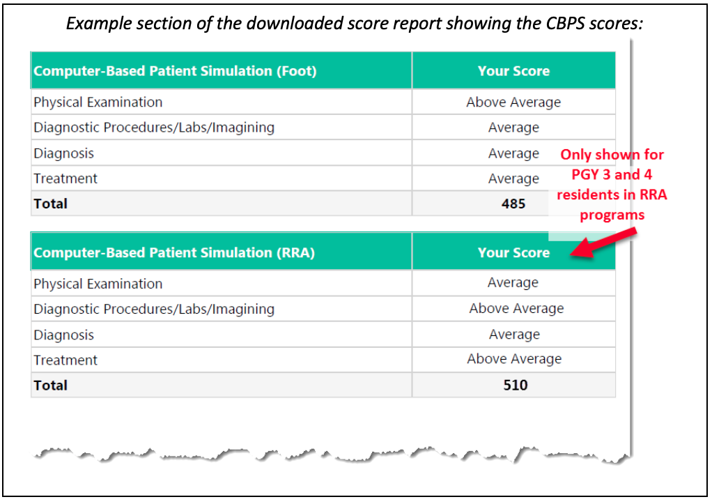 CBPSScoreReport ABFAS CBPS Score Report