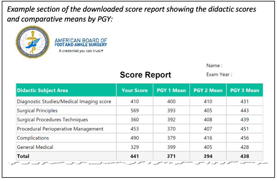 DownloadedScoreReport ABFAS Downloaded Score Report