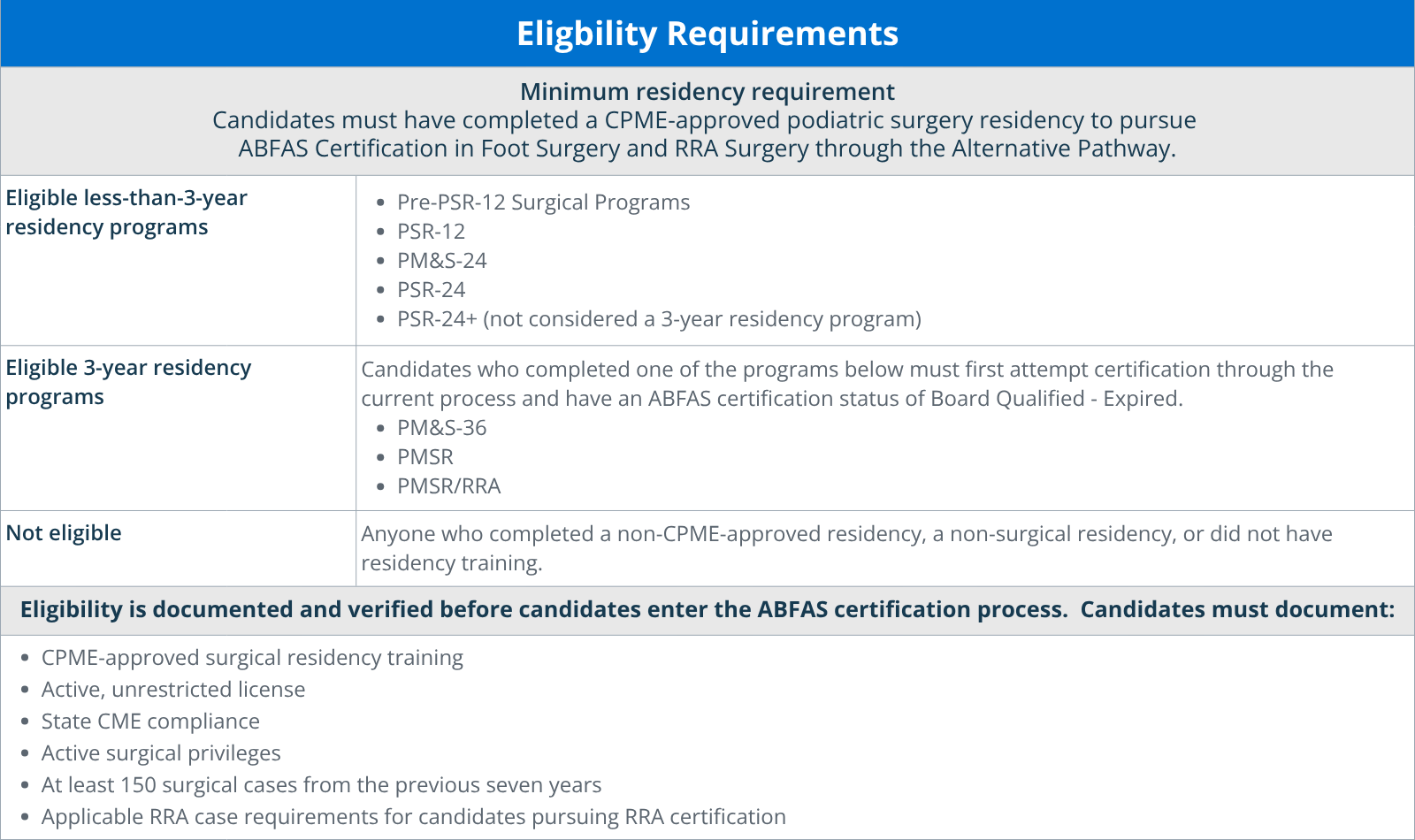 Eligibility Requirements