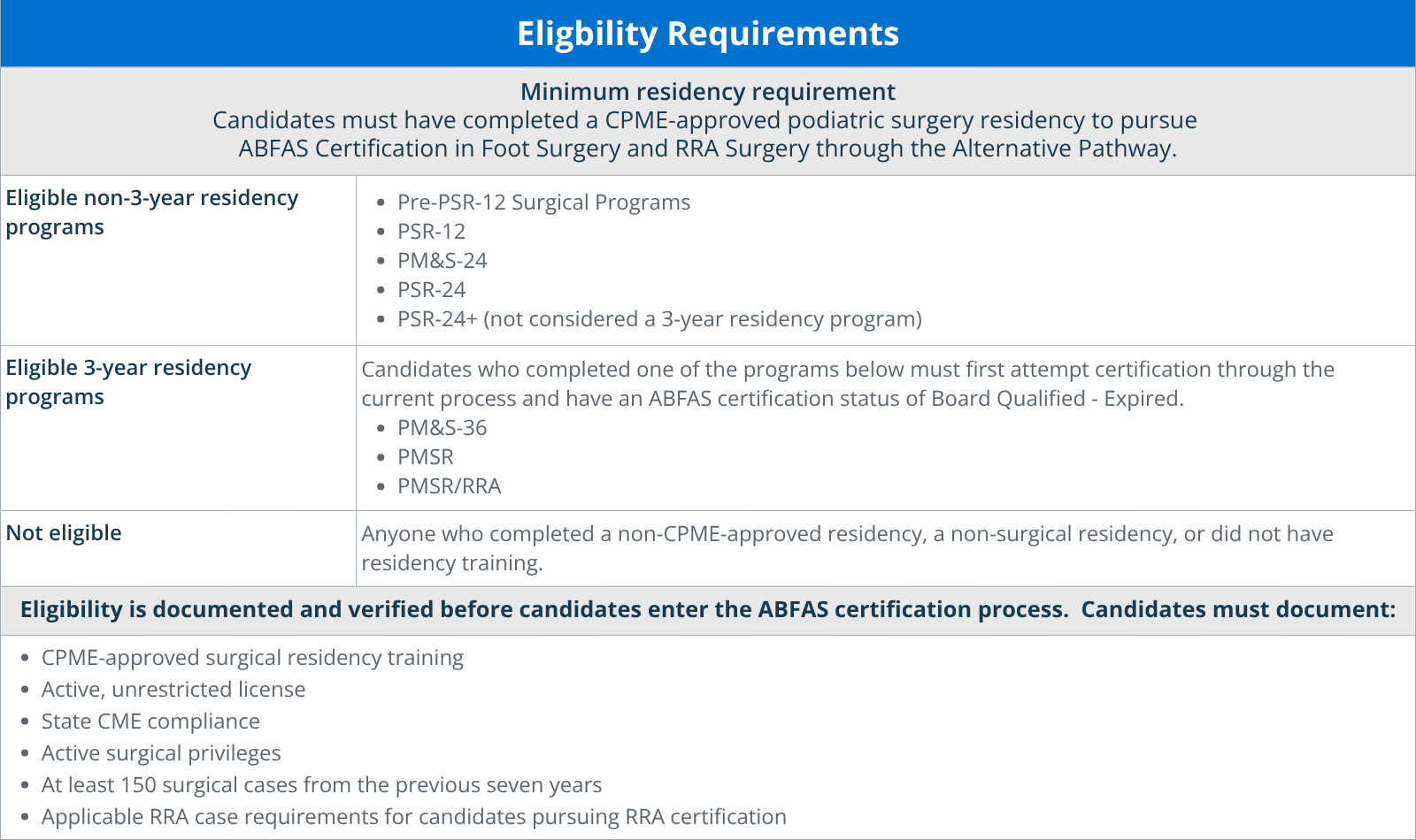 Alternative Pathway Eligibility Requirements