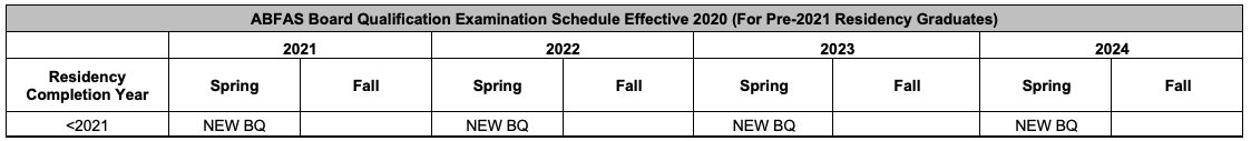 New Exam Registration Cycle