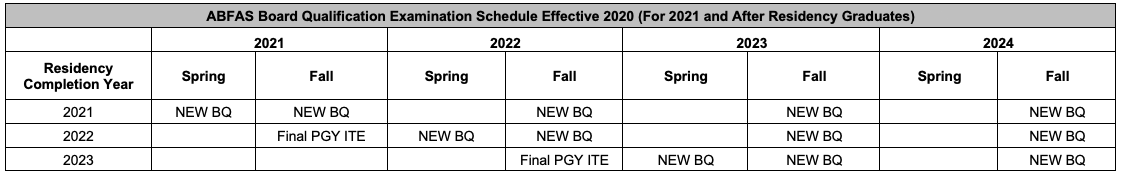 New Exam Registration Cycle