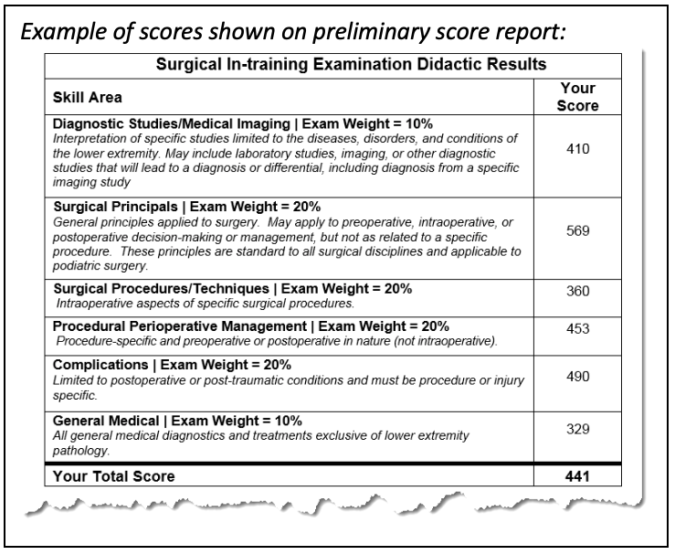 PreliminaryScoreReport ABFAS Preliminary Score Report