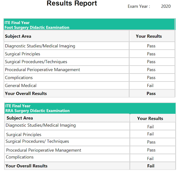 Final Year ITE Score Report