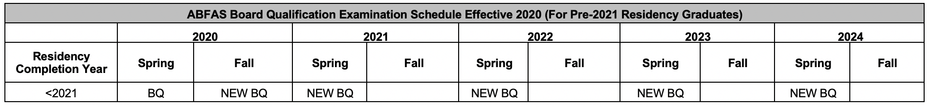 ABFAS Board Qualification Examination Schedule Effective 2020 (For Pre-2021 Residency Graduates) ABFAS Board Qualification Examination Schedule Effective 2020 (For Pre-2021 Residency Graduates)