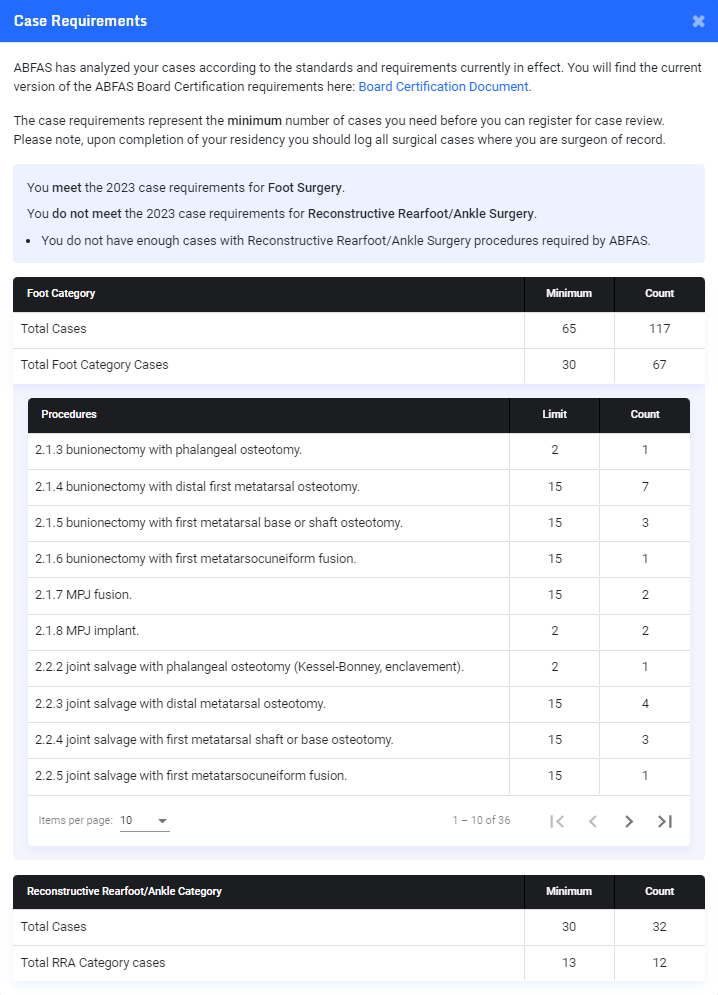 Case Requirements