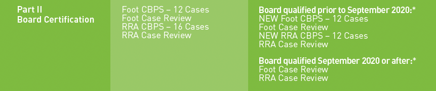 Part II Board Certification Requirements