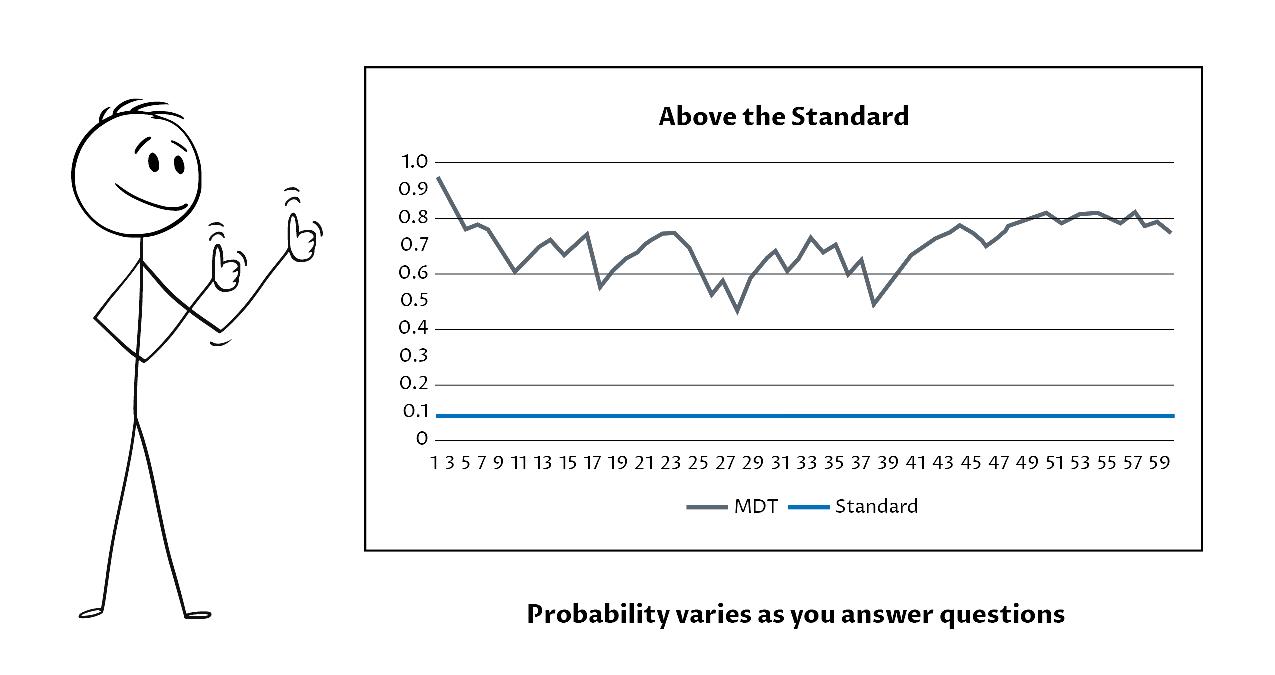 Probability varies as you answer questions.