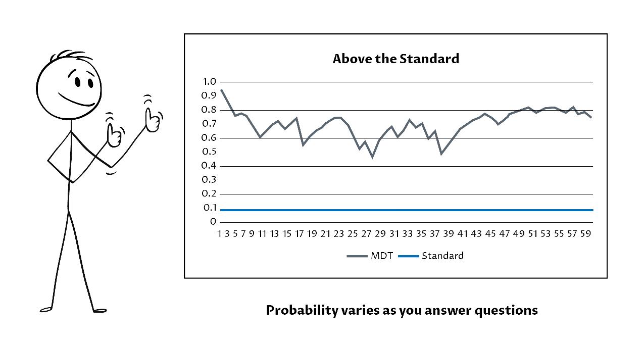Probability Varies Probability varies as you answer questions.